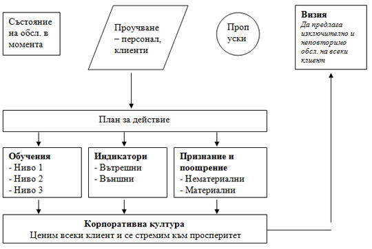 Фигура 1