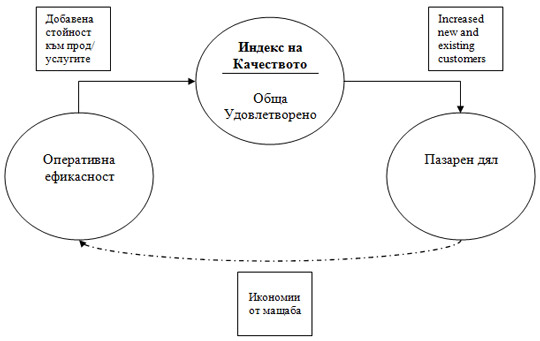 Фигура 3