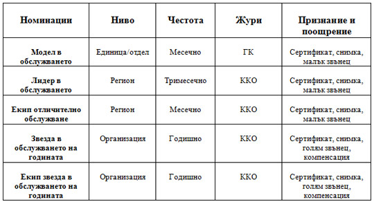 Таблица 1