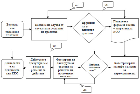Фигура 4